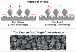 grinding surface roughness